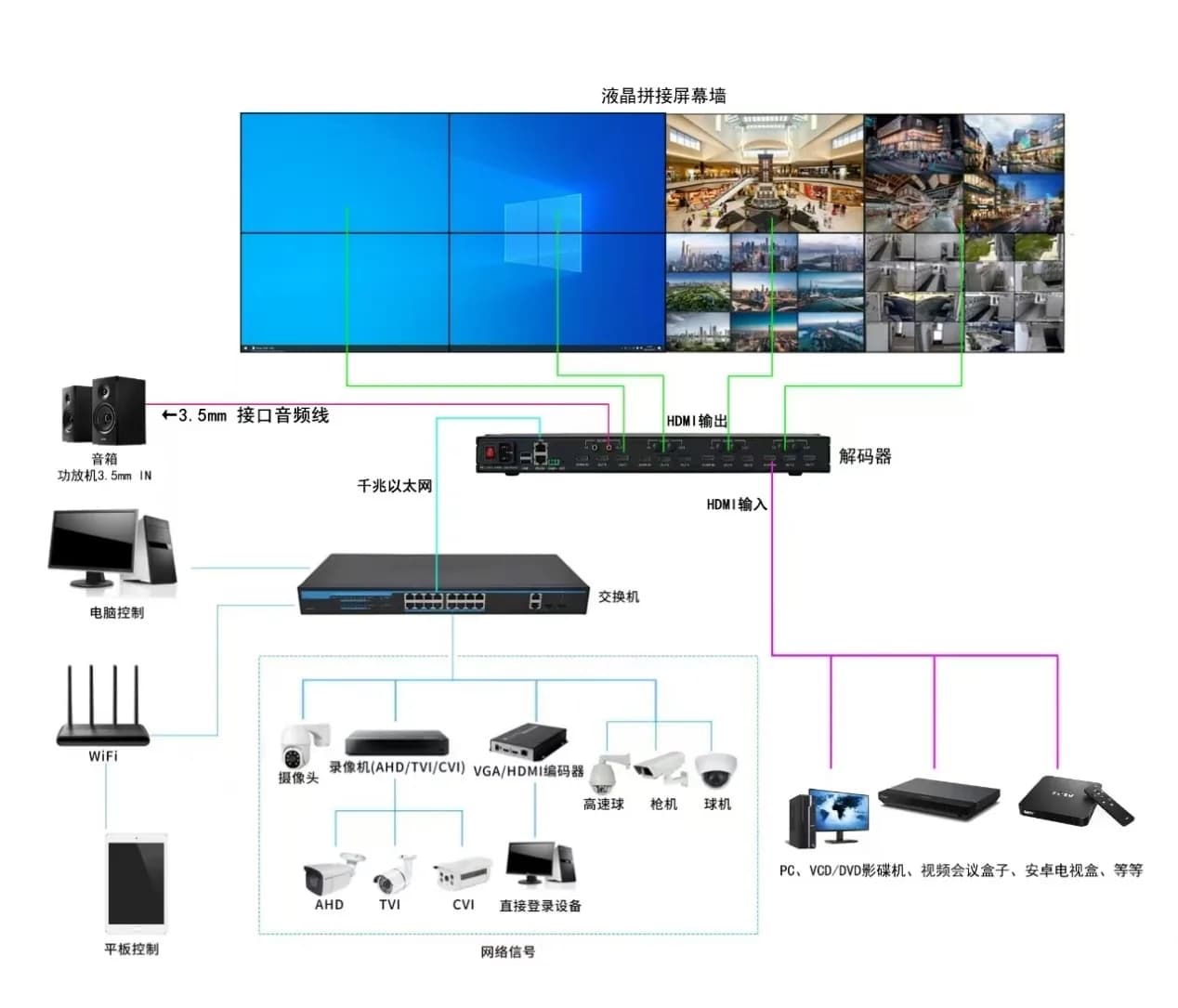 nm-25 system wiring diagram